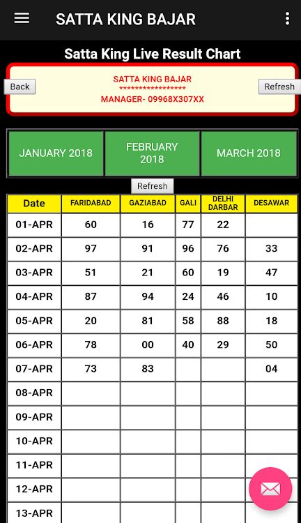 disawar 2019 chart|satta king desawar chart matka.